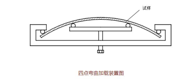 硫化物应力开裂