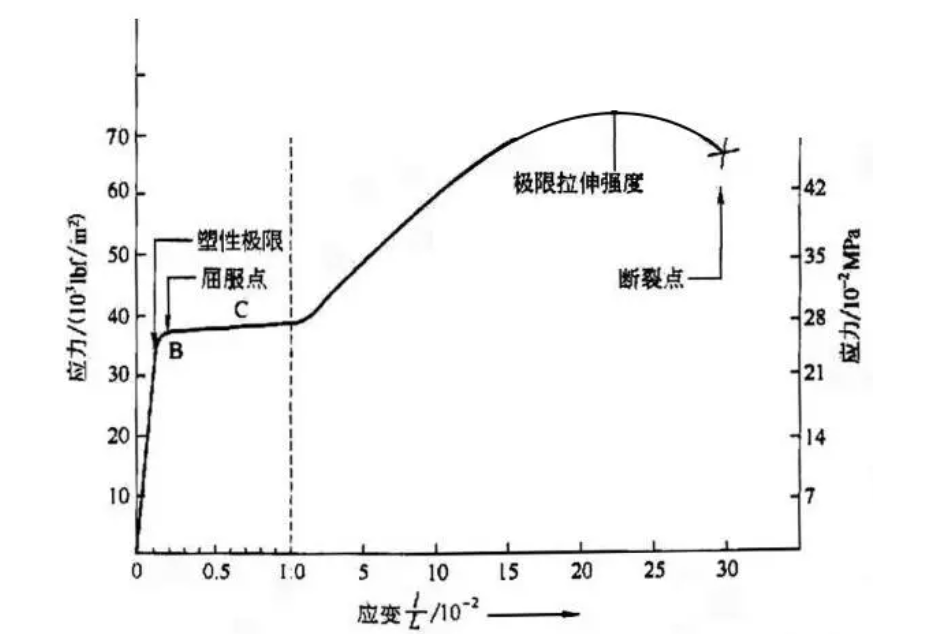 抗拉强度